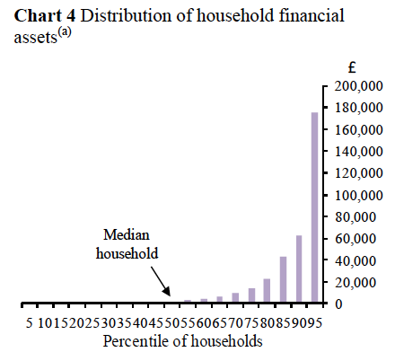 Distribution-median1.png