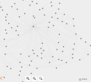 Network