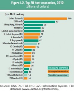 FDI 2