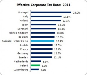 effective tax rates