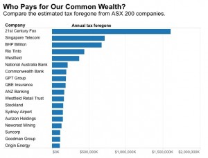 Common Wealth Australia