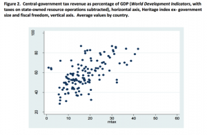 Tax and freedom