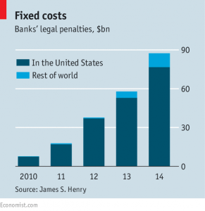 Henry bank fines