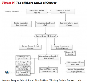 Gunvor