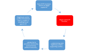 GREAT_Insights_Vol5_iss1_Cobham_Fig2