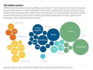 From The Guardian