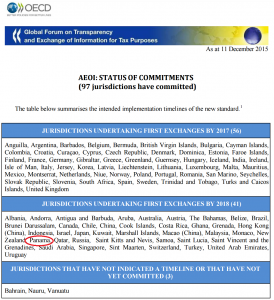 oecd gf 111215pp