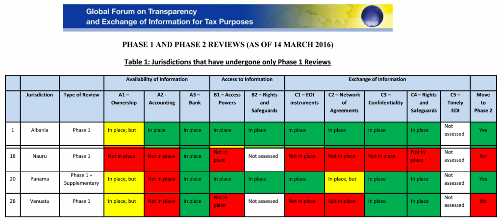 oecd gf phase1 140316