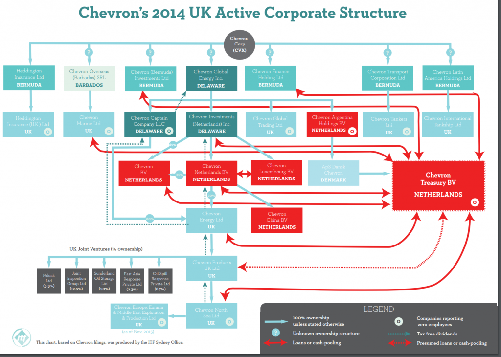 Chevron structure 2014