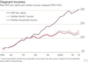 stagnantincomes