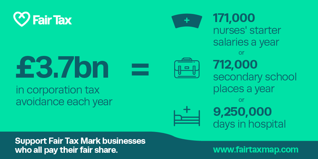 Cost of Tax Avoidance infographic