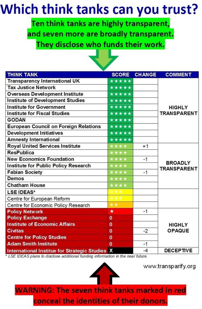 TransparentThinktanks