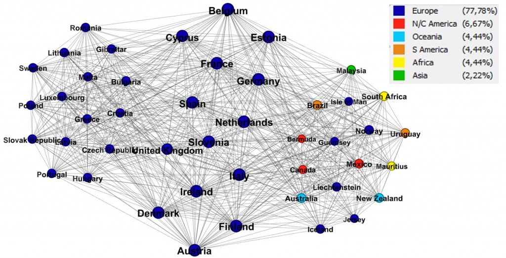 phdskat cbcr relationships may17