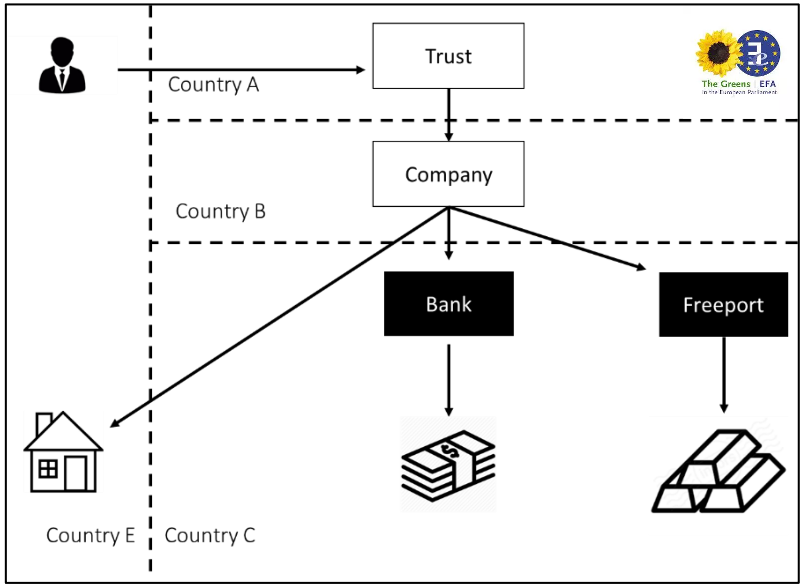 Image result for countries whose banking systems have loopholes