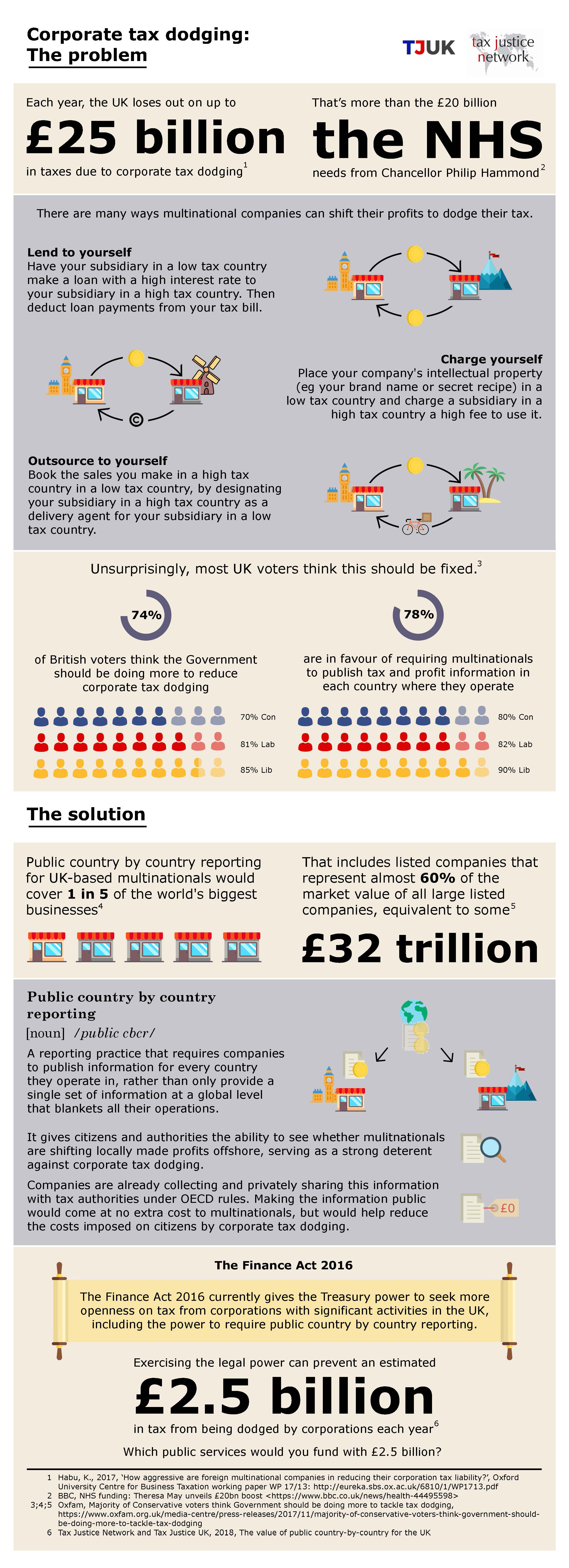 Public country by country reporting briefing - long form