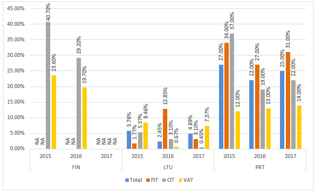 European tax administrations’ capacity_table 2