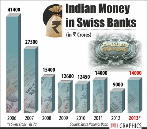 swiss-embed