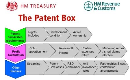 UK_patent_box_Nov122014