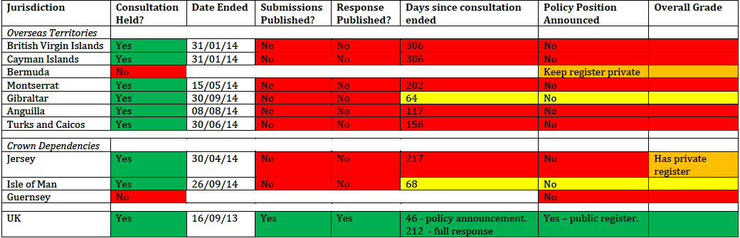 UK territories scorecard 1412