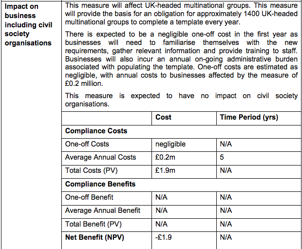 HMRC CbC