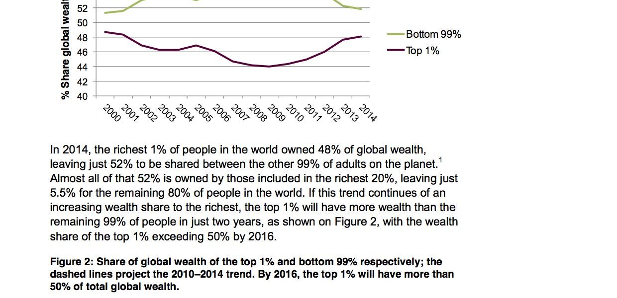 Oxfam wealth shares