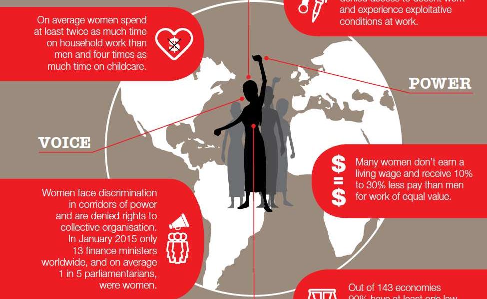 Women Actionaid