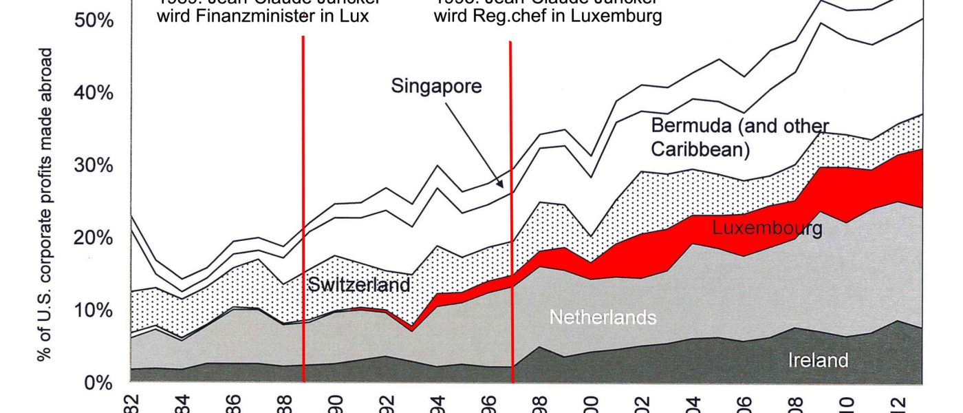 Seiten-aus-Zucman-Inequalitiy-and-Taxation-LUX