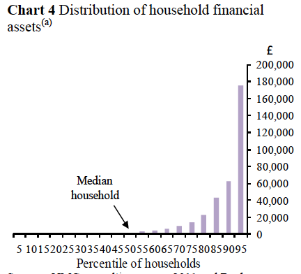 Distribution median