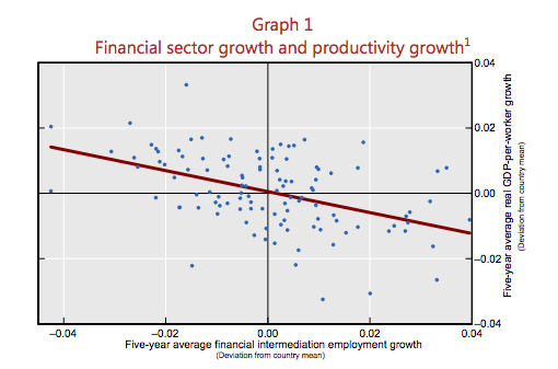 BIS graph 1