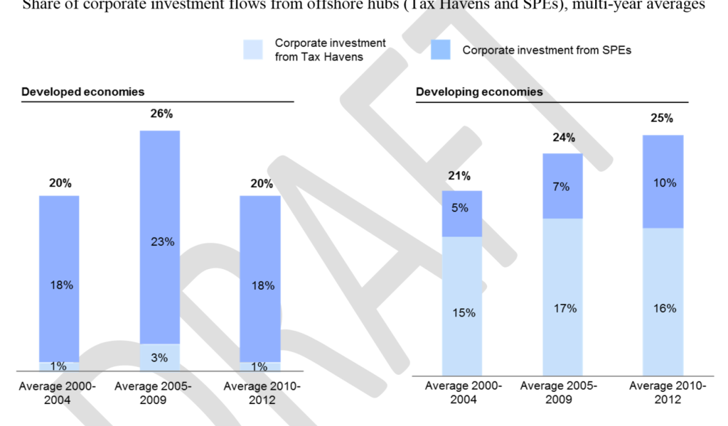 unctad-draft-fig17-1024x674