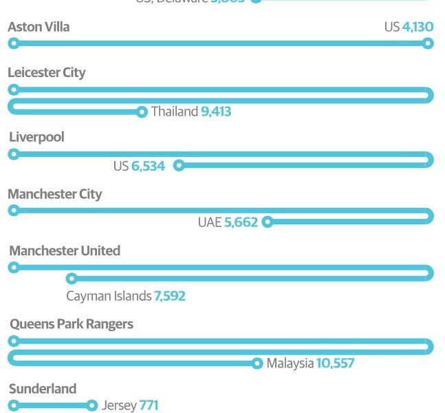 Keynes Premier League