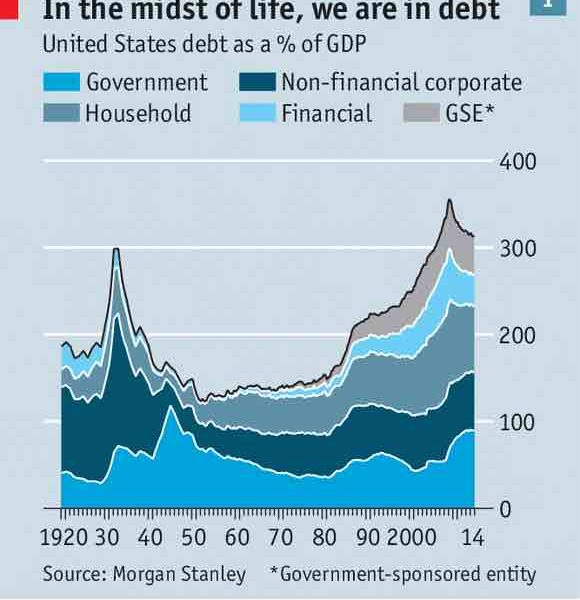 Economist debt