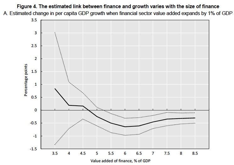 OECD report Finance Curse 2015