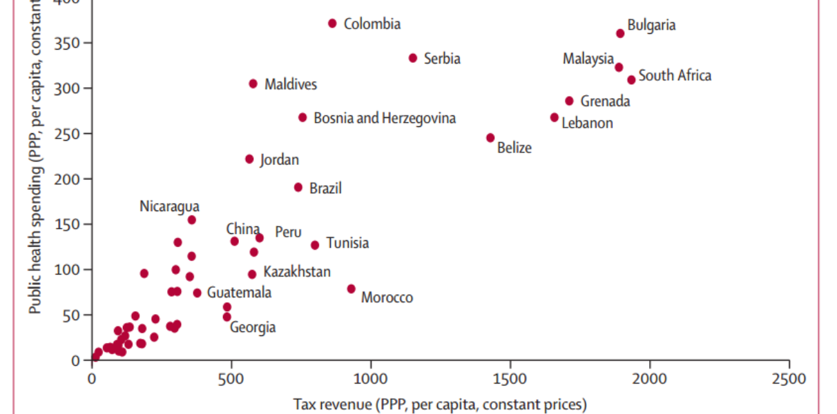 Reeves-et-al-Lancet-2015-fig1