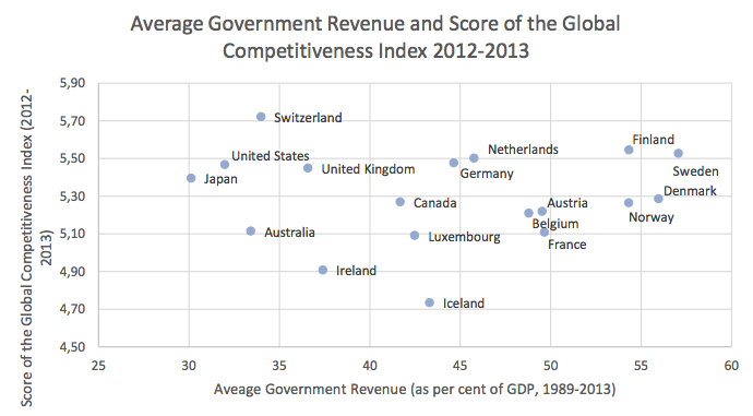 AGR-vs-Competitiveness
