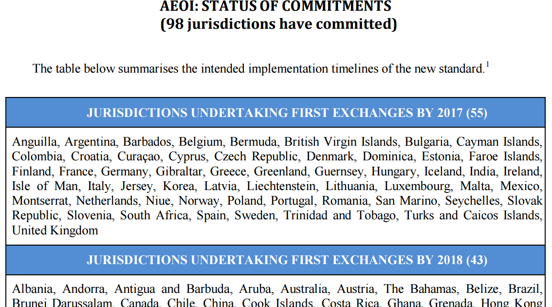 Oecd ilibrary picture