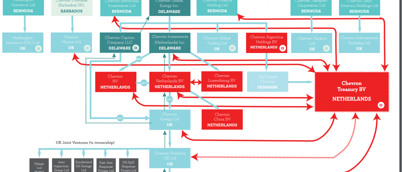 Chevron structure 2014