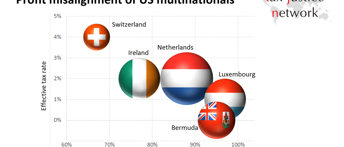 cobham-jansky-misalignment-rate