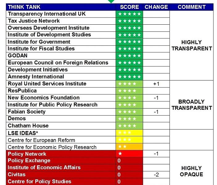 TransparentThinktanks