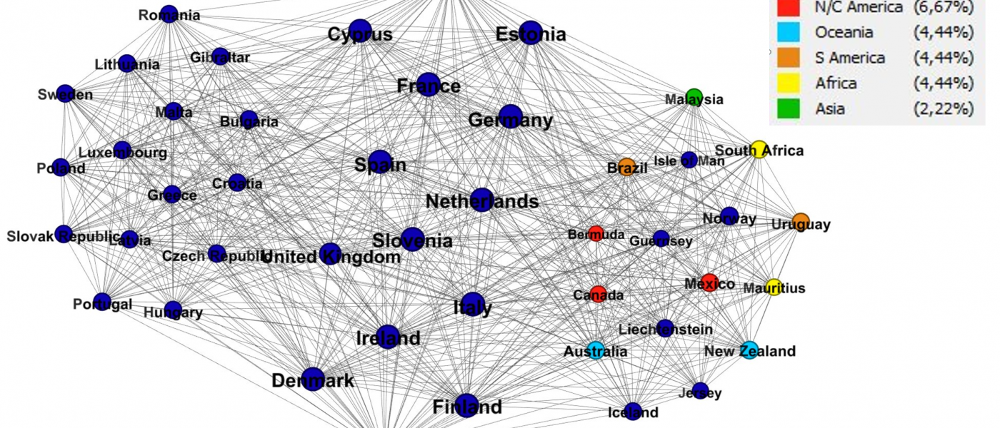 phdskat cbcr relationships may17
