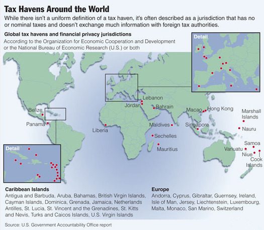 TaxHavens