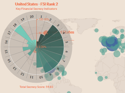 2018-04-11 15_46_17-Financial Secrecy Index 2018 - Tax Justice Network