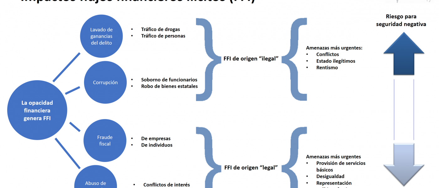 Tana Elcano IFF es