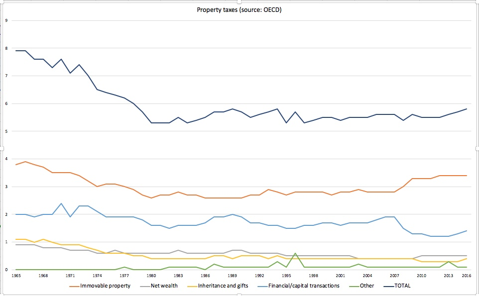 property_taxes