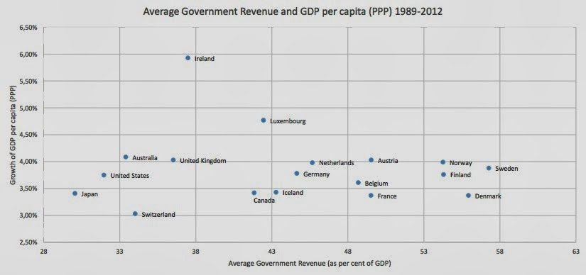 AGRev-vs-GDP-growth-small
