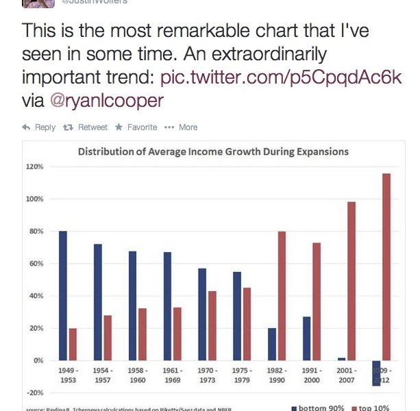 Inequality USA 2014
